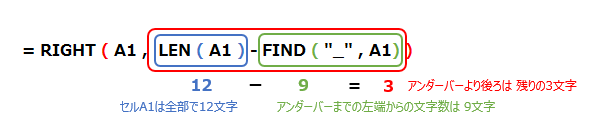 Excel関数 文字列操作 アンダーバーの後ろ 右側 を抽出する方法 Chikotic